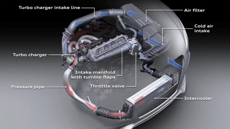 Performance Difference Supercharger vs Procharger