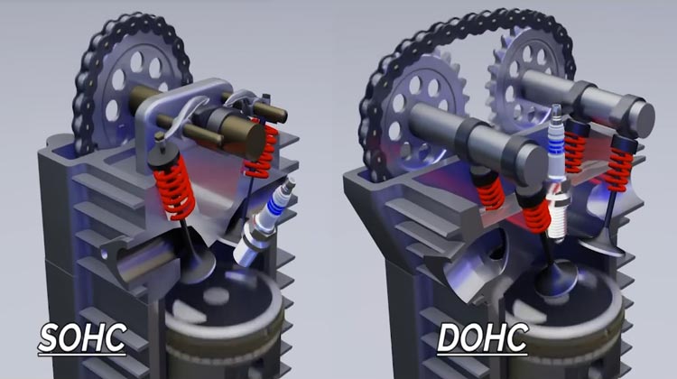 SOHC or DOHC - Choose The Right Engine For Your Car